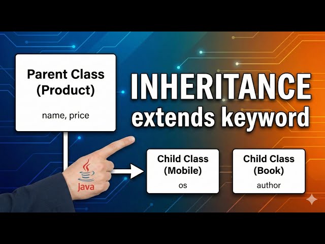 Stop Writing Duplicate Code! Master Java Inheritance