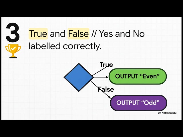 OCR GCSE Computer Science 2024 Past Paper J277/02 2