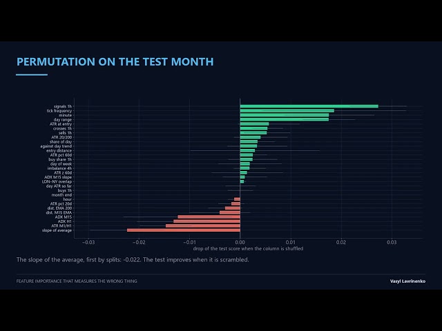 Feature Importance in Machine Learning: The "Most Important" Feature Was Hurting the Model