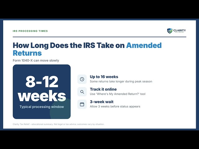 How Long Does the IRS Take to Process an Amended Return? 2026 Data Study