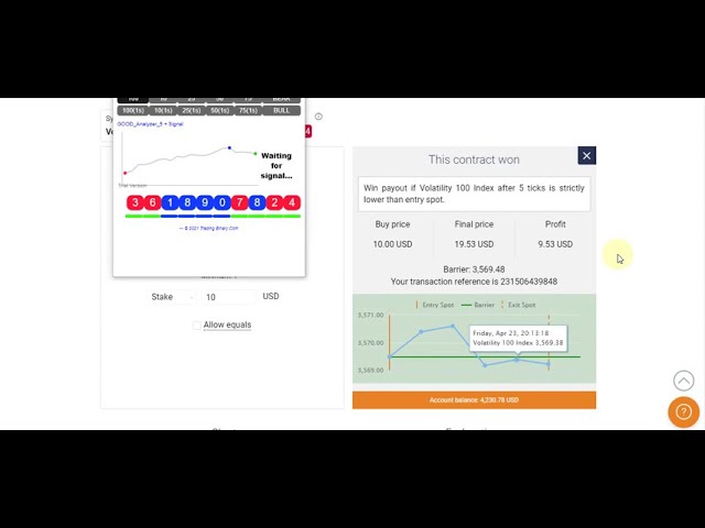 Pattern Binary Rise Fall LDP Analyzer