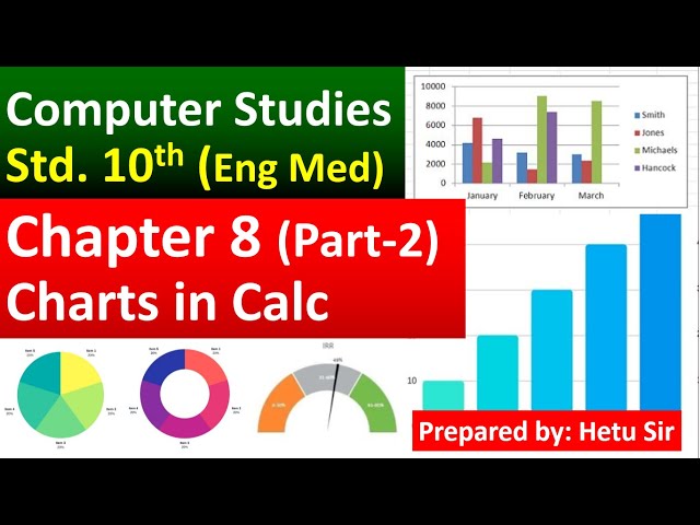 Computer Studies class 10 GSEB Chapter 8 English Medium (Part-2)
