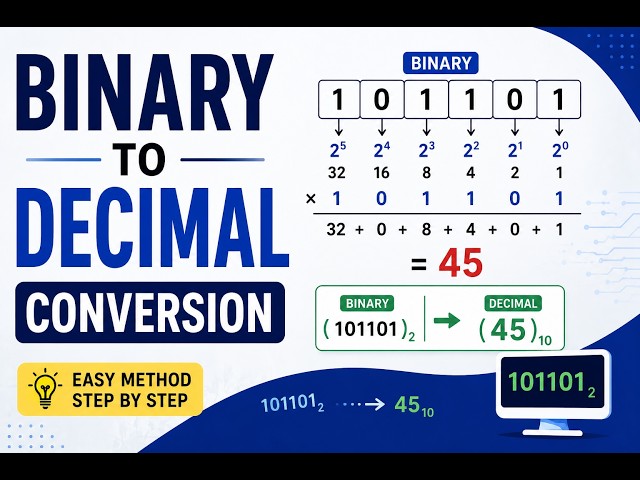 Binary to decimal conversion