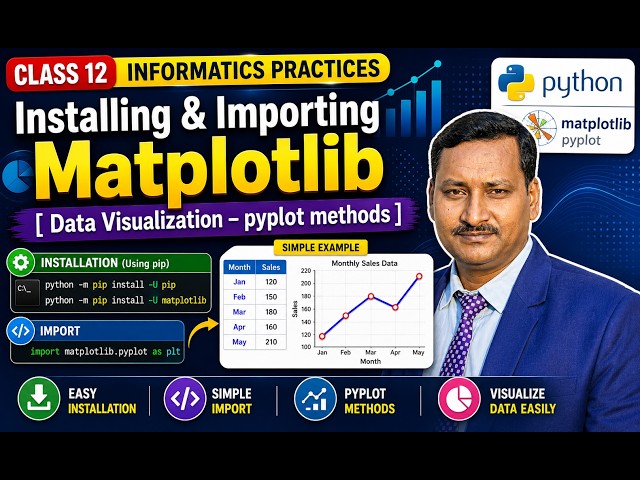 Installing and Importing Matplotlib | Data Visualization | pyplot methods | matplotlib.pyplot