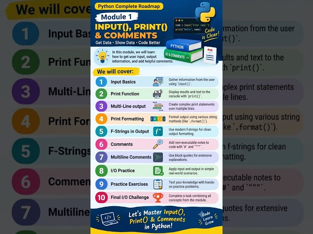 Python Complete Roadmap – Module 1: Input & Print & comments #pythontutorial  #pythonbasics