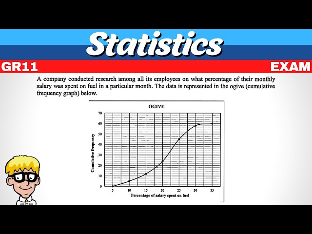 Statistics Grade 11 Exam Questions