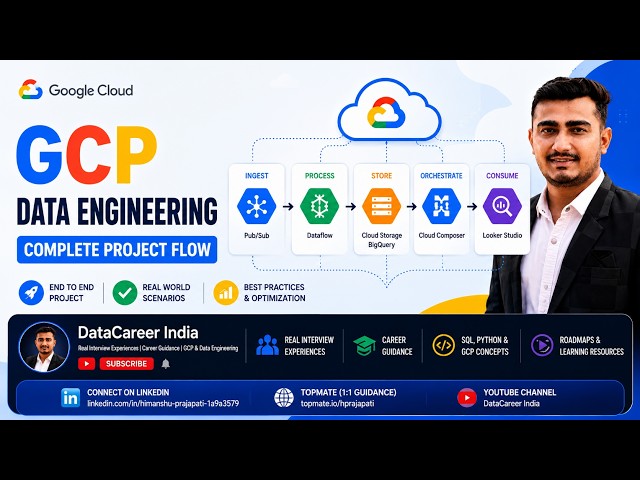 GCP Data Engineering End-to-End Real-Time Project | GCS → Composer → PySpark Dataproc → BigQuery
