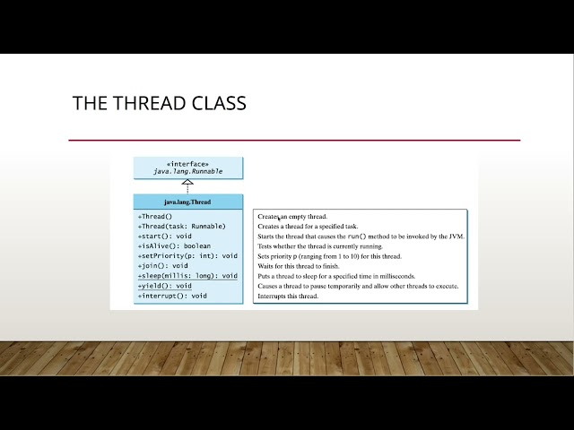 Java Multithreading Basics: Creation, Priorities, and Thread Pools