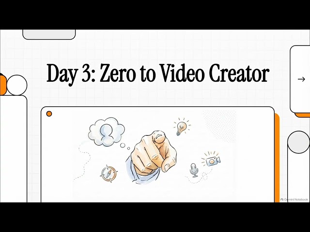 Day 3/60: Write Scripts Your Audience Actually Wants to Watch | Tech Tutorial Hub