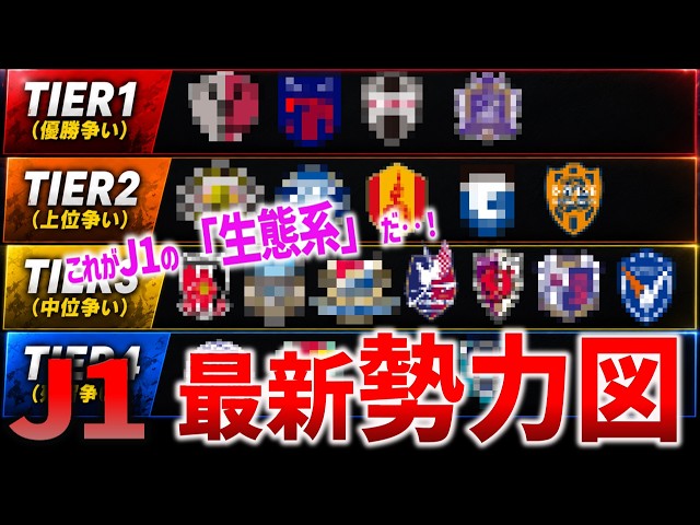 [No Filter] Here Are the 26-27 Season J1 Power Rankings