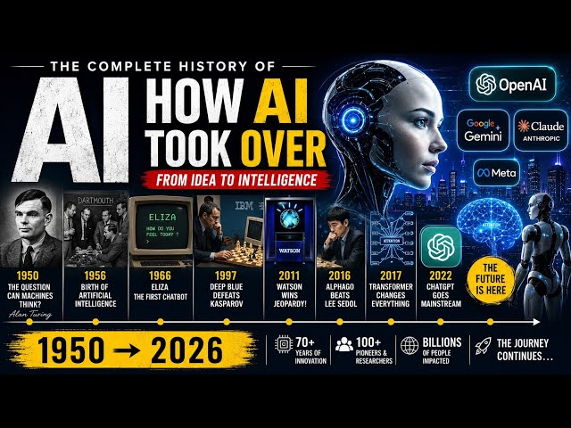 The Complete History of AI: From the First Thinking Machine to ChatGPT & Beyond