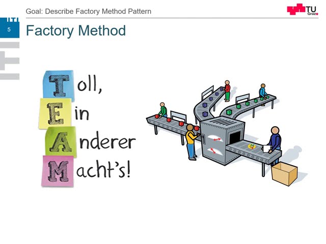 The Factory Method Design Pattern