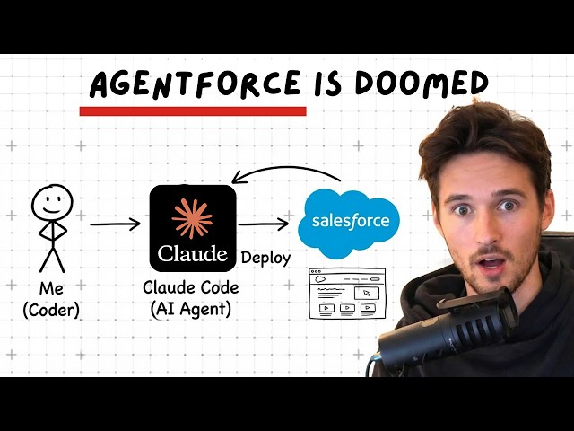 I'm addicted to Claude Code in Salesforce