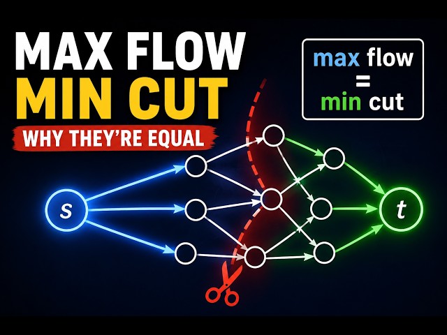 How Much Flow Can A Network Really Handle?