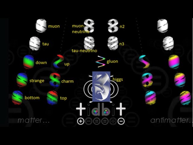 Quantum Physics and Jesus Christ