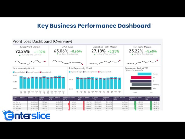 Power of Virtual CFO Services
