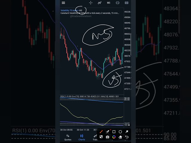 My Secret VOLATILITY IINDEX Strategy for Growing small ACCOUNTS $10 to $100 in days