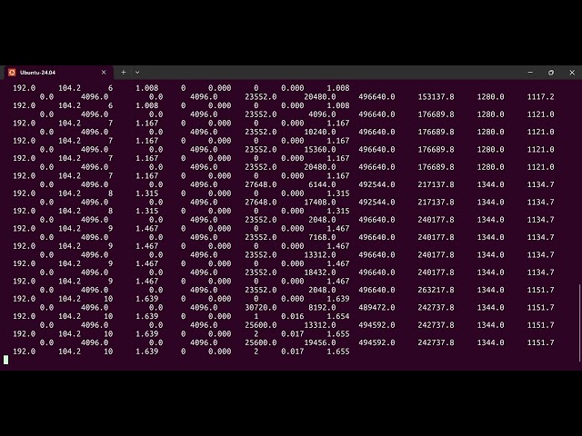 Day 20:  Learning Objectives: Off-Heap ByteBuffers & JVM GC Optimization
