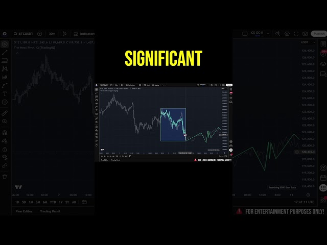 This is how I proved my indicator actually predicts price