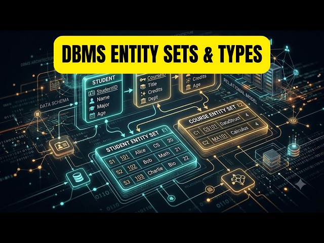 DBMS Entity Sets & Types | Strong vs Weak Entities