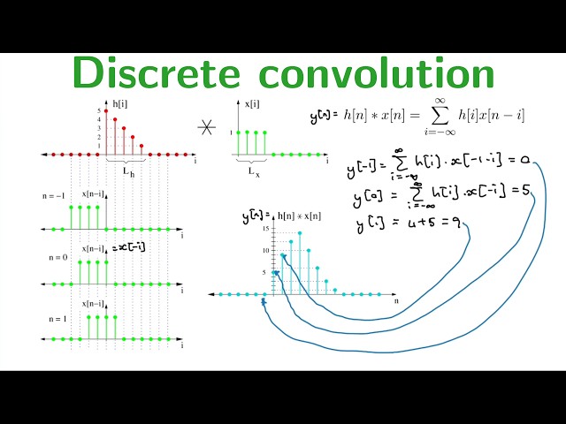 Discrete convolution