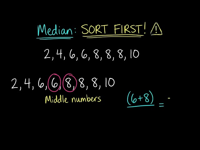 How To Find Mean, Median, Mode & Range | Easy Math for Beginners