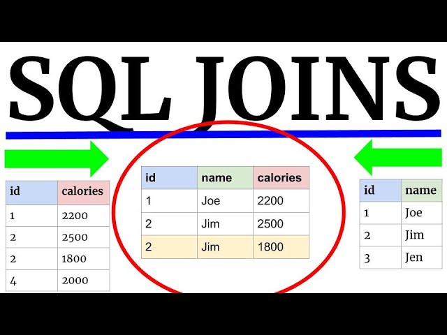 Types of Joins in SQL | Semi-joins, Equi-Joins, outer join, inner join, left join, anti join