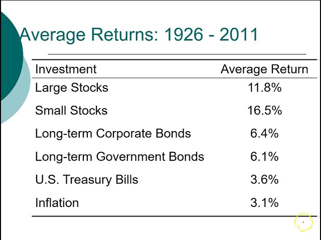Capital Market History - Calculating sample standard deviation (2/5)