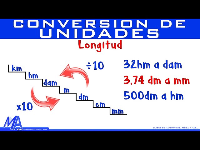 Converting Length Units | Method 2