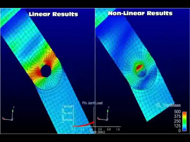 ASI example Advanced Structural Interface (ASI) double pendulum example by VPDS Inc