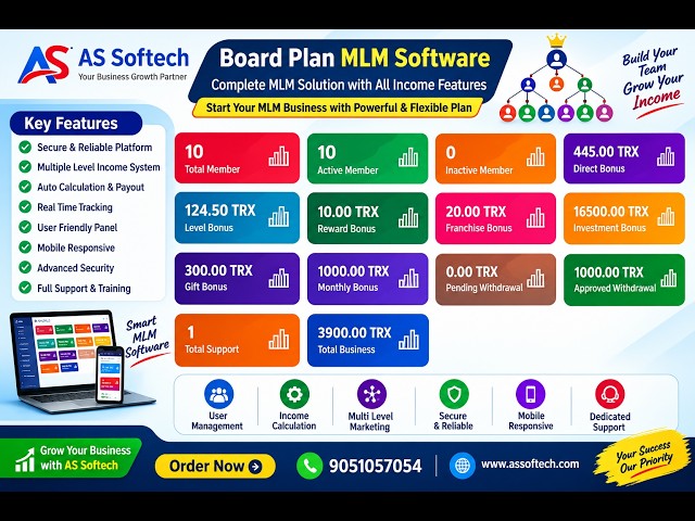Board Plan MLM Software | Complete MLM Management Software | Bonus, Level, Reward, Investment System