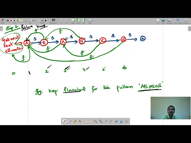 Lecture – 8 Pattern Matching - KMP Scan Algorithm