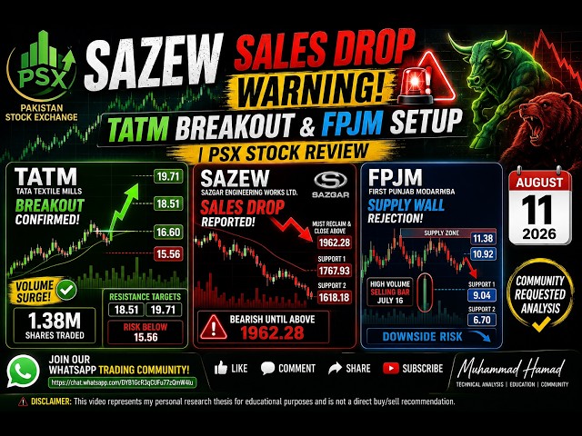 SAZEW Sales Drop Warning! 🚨 TATM Breakout & FPJM Setup | PSX Stock Review