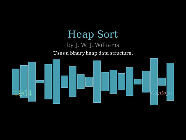 The History of Sorting Algorithms (1887-2002)