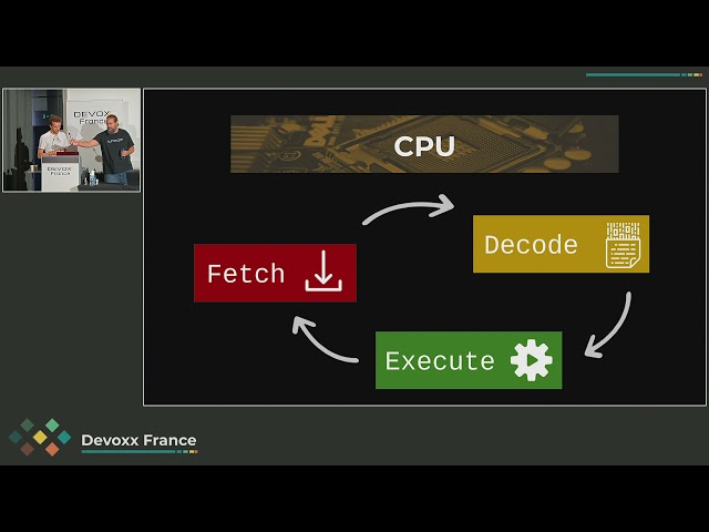 Initiation concrète à la virtualisation (Samuel Ortiz, Pierre-Antoine Grégoire et Julien Durillon)