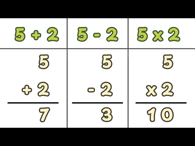 Math for Kids: Addition, Subtraction & Multiplication | Easy Math for Beginners