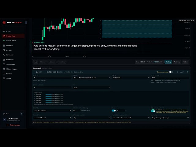 SonarSignal Trading Desk — Drawing an Entry Box