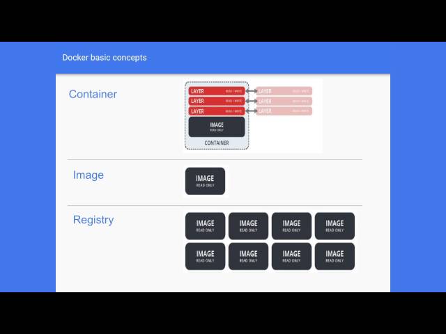 nerdear.la 2016 - Introducción a Docker