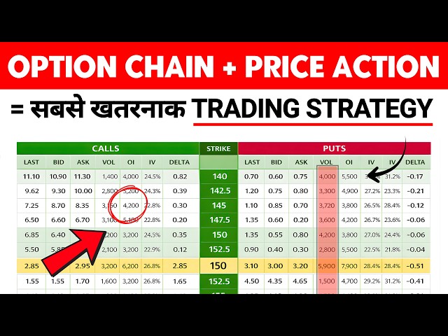 99% Traders Ignore This Strategy | Option Chain + Price Action Explained | Option Trading Strategy