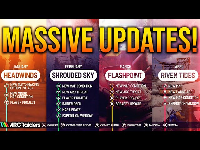 ARC RAIDERS MAJOR UPDATES REVEALED! (New Map, New Arcs, & More)