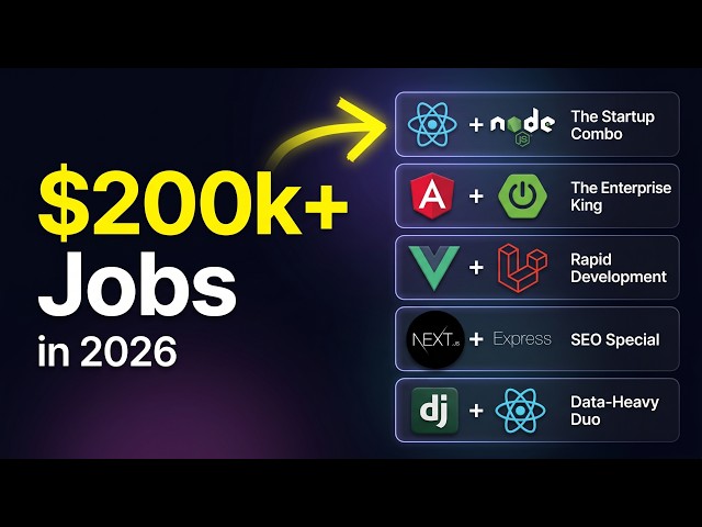 Best Backend Framework 2026?