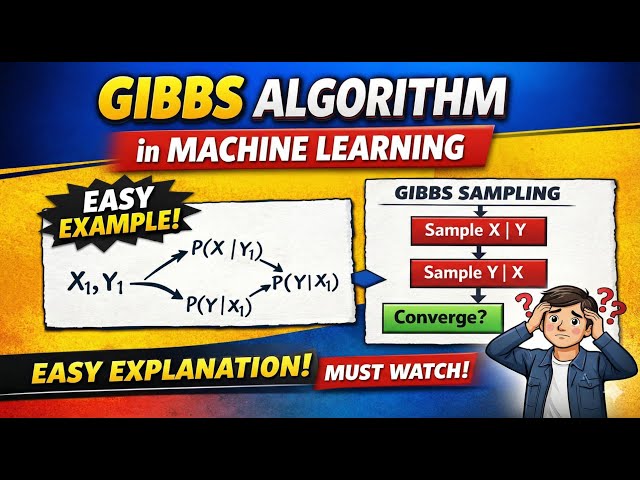 Gibbs Algorithm Step by Step 📘| introduction to machine learning #machinelearning #mlbasics