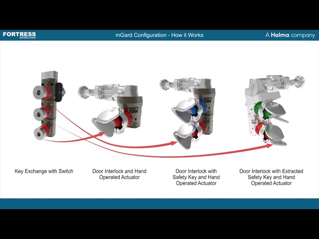 How Trapped Key Interlocks Works 2