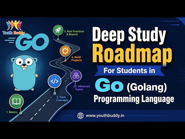 A Deep Study Roadmap For Students in Go (Golang) Programming Language from Youth Buddy