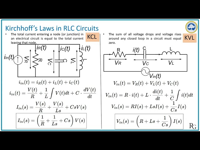 U1 S4 Transfer function of an electrical system