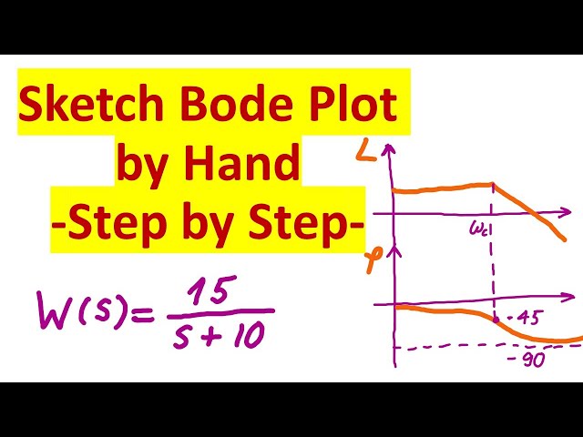 Sketch Bode Plot By Hand - Step by Step - Control Engineering Tutorial - Example 1