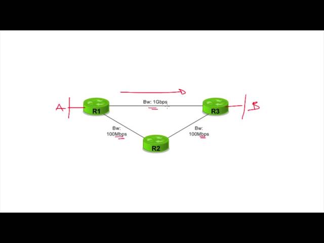 RED MPLS - Introducción a MPLS