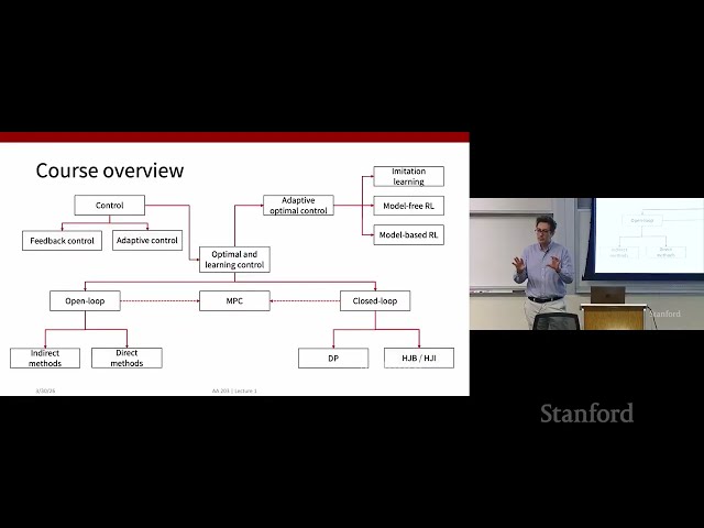 Stanford AA203 Optimal and Learning-Based Control | Spring 2026 | Lecture 1: Course Overview