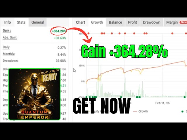 Quantum Emperor EA MT4 | Smart GBPUSD Trading Robot | Advanced Trade Division Strategy