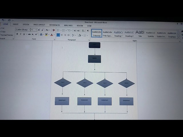 Penjelasan flowchart berstruktur switch/case